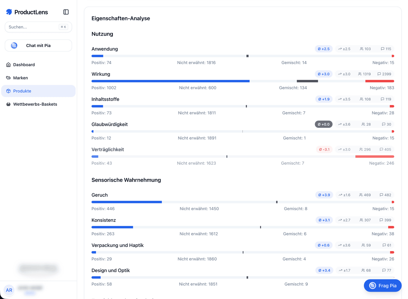 ProductLens Property Analysis – Attributes like usage, effect, and tolerability in detail