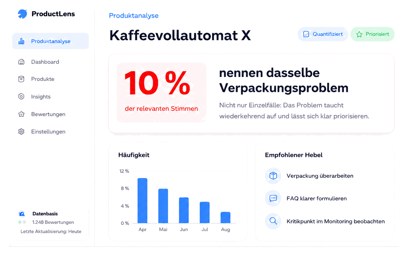 ProductLens product analysis: 10% of relevant voices name the same packaging problem, with frequency trend and recommended levers